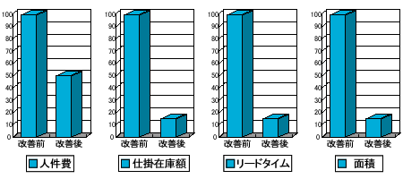 ���ʓ��e�̃O���t